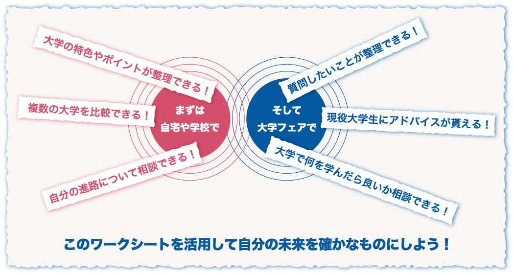 ワークシートを記入してできること
